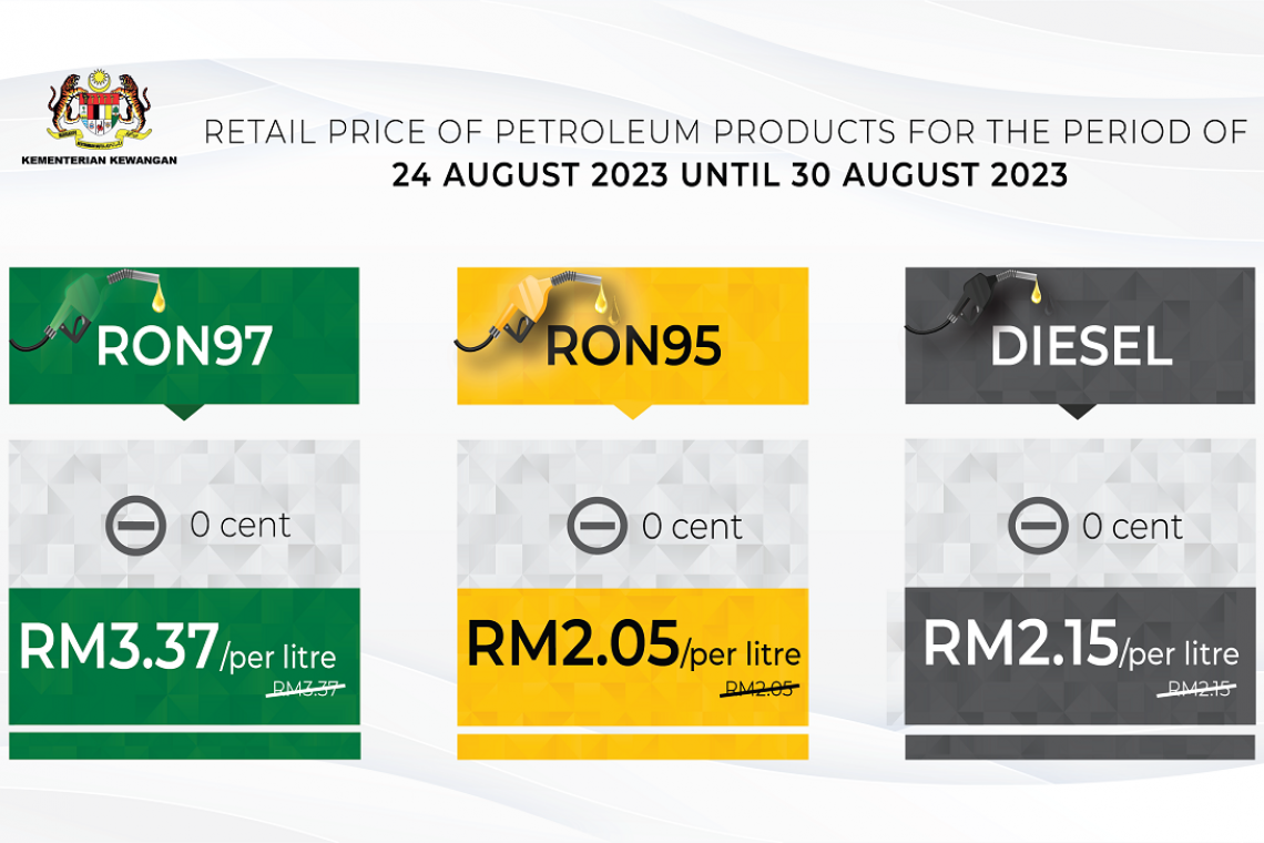 Retail Price Of Petroleum Products From 24 August 2023 to 30 August 2023